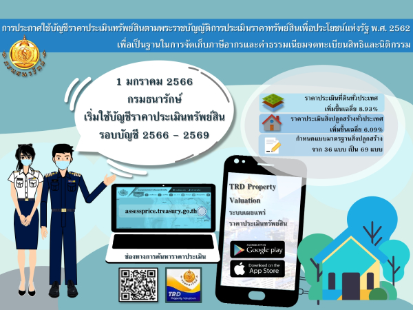 กรมธนารักษ์ เริ่มใช้บัญชีราคาประเมินทรัพย์สิน รอบบัญชี 2566-2569