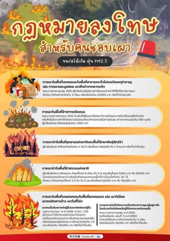 กฎหมายลงโทษ สำหรับคนชอบเผา