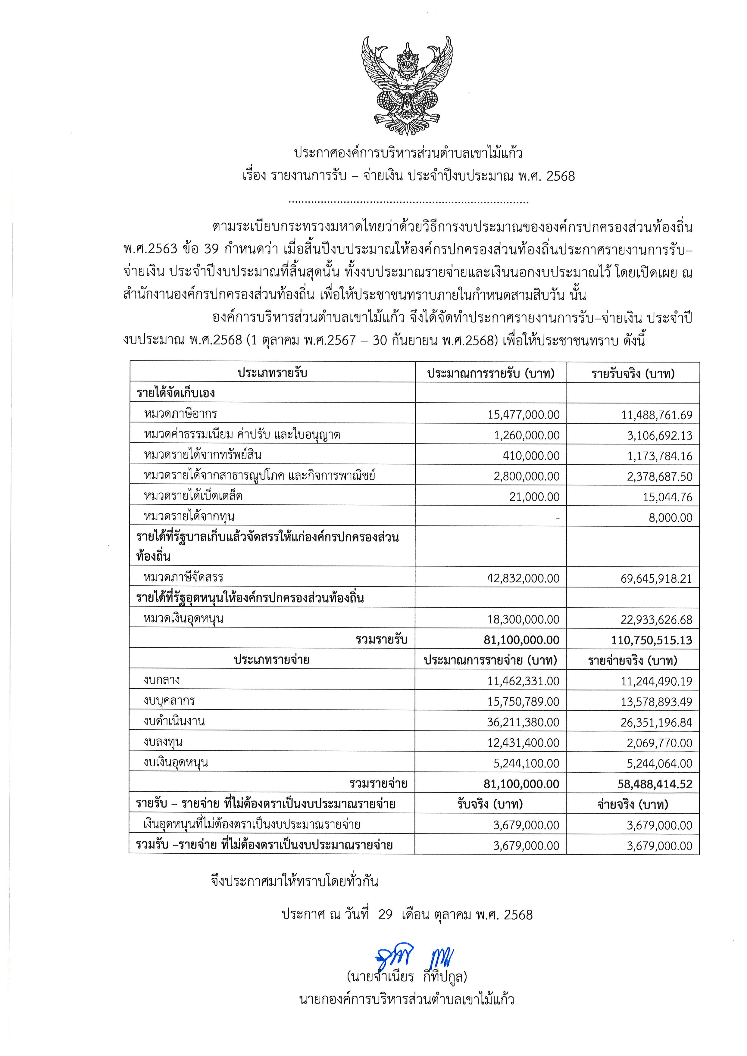 รายงานการรับ-จ่ายเงิน ประจำปีงบประมาณ พ.ศ.2568