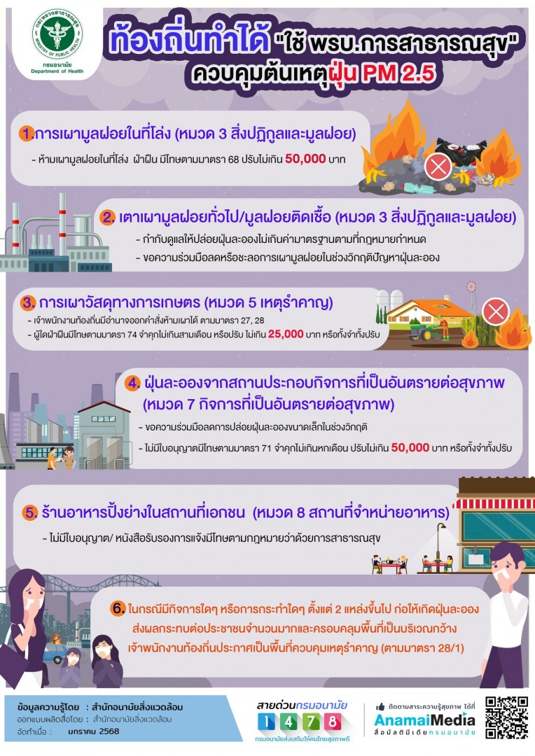 พรบ.สาธารณสุข ควบคุมต้นเหตุฝุ่น PM 2.5